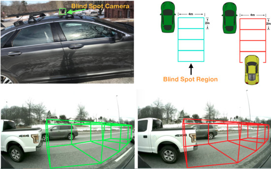 Blind spot detection with single camera and machine learning