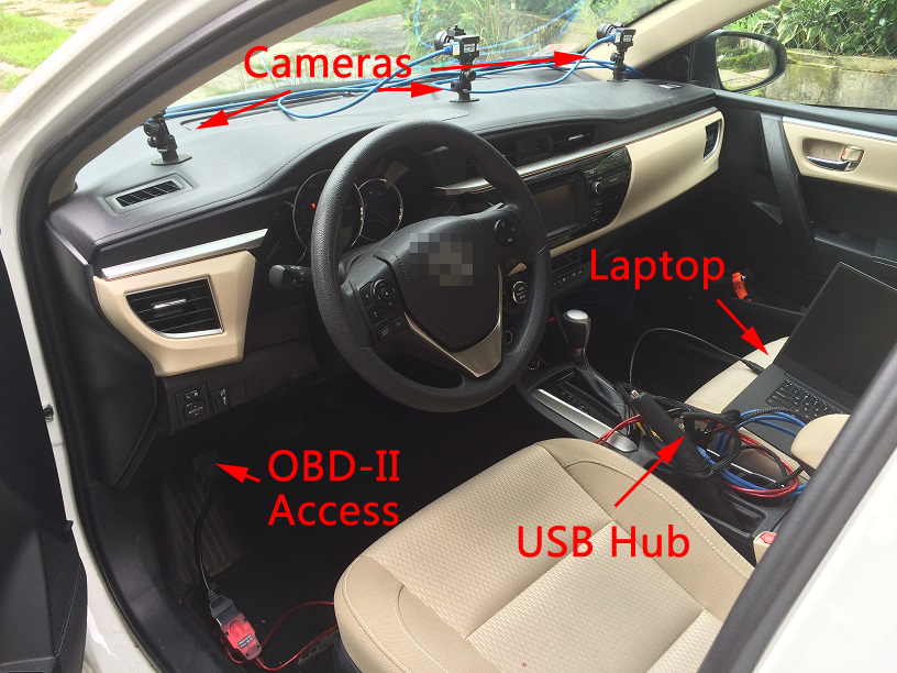 Autonomous lane keeping simulator